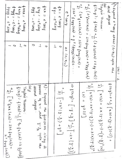 Unit 2 Maths - Calculus & Linear Algebra Overview - Studocu