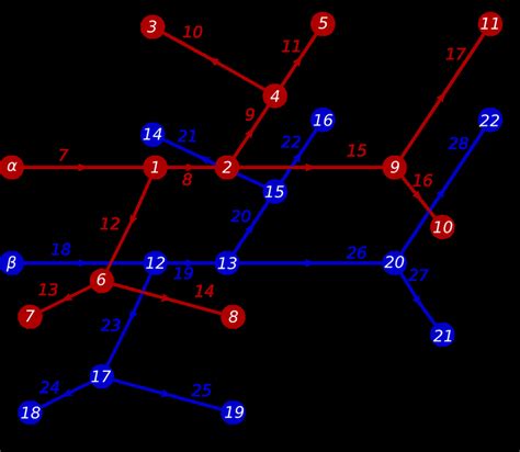 Image result for Computer Network Numerical Questions