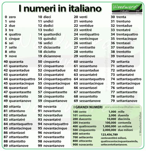 Image result for Printable Italian Numbers