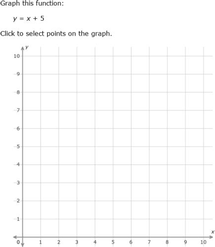 Image result for Additive Linear Relationship Graph