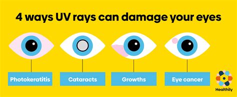 What Is Uv Eye Damage