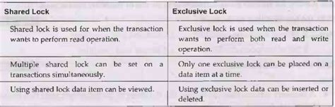 Two marks Questions with Answers - Transactions - Database Management ...