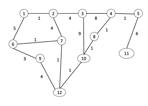 Python Undirected Graph Nodes 的图像结果