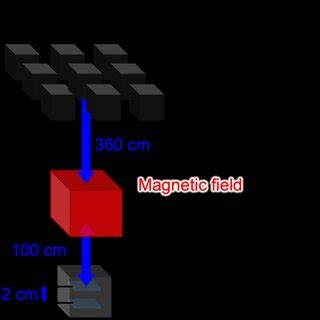 Image result for Magnetic Simulation Python