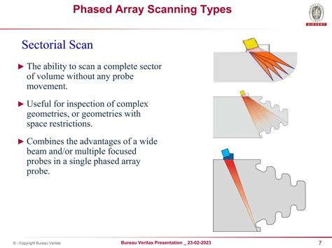 Phased Array Ultrasonic Testing 的图像结果