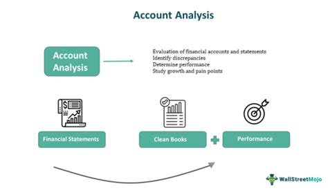Image result for Account Analysis Example