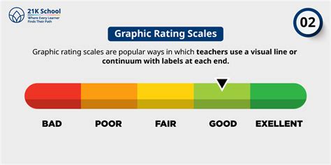 Rating Scale in Education: Types, Advantages, and Challenges