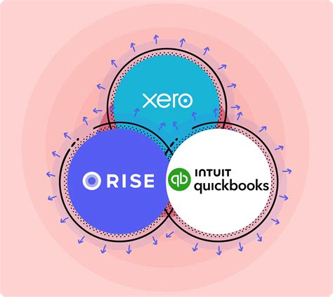 Image result for Payroll Processor Software