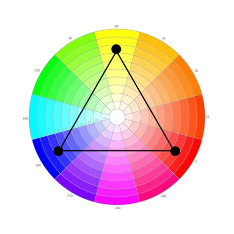 Guide des meilleures combinaisons de couleurs | Adobe Express