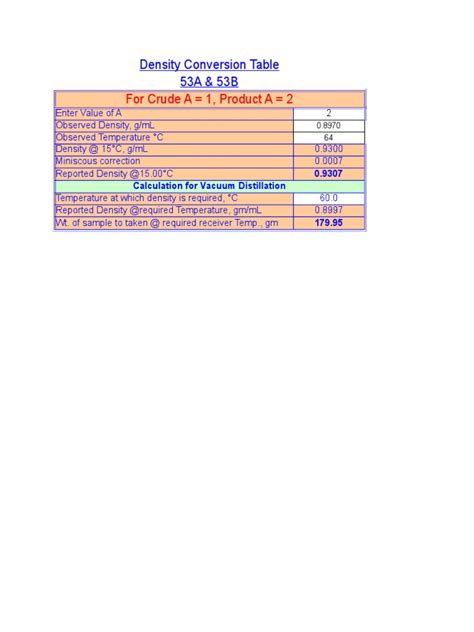 Image result for Density Conversion