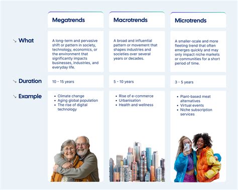 Image result for JavaScript Trend Control