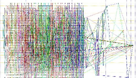 Image result for Data Visualization Models