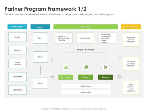 Partner Program 的图像结果