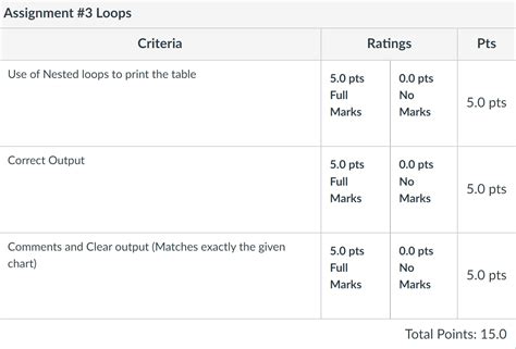 How to Print a Multiplication Table in Python without Loop 的图像结果