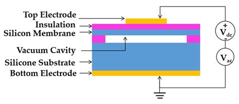 Investigation of Submerged MEMS Ultrasonic Sensors for Underwater ...