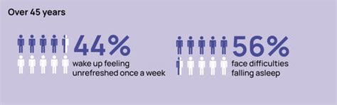 Over 60% of Gen Z & Millennials Feel Tired After a Full Sleep – nyumi