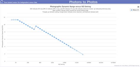Dynamic Range Index 的图像结果