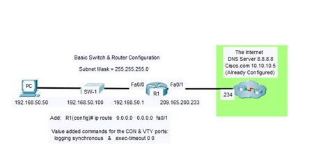 Image result for Basic Switch Networking Configuration