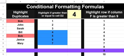 Image result for Excel Conditional Formatting Cheat Sheet