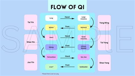 Flow of Qi Desktop Wallpaper - 6 Levels of Qi, Qi Theory, Channel Theory (INSTANT DOWNLOAD) - Etsy