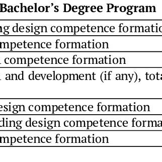 Bachelor Computer Science Subject List 的图像结果