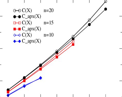 Complexity Measure Algorithm 的图像结果