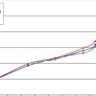 Image result for Equilibrium Relative Humidity