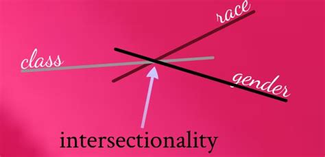 Part Two (Women’s Rights)- Intersectionality, Race and Gender ...