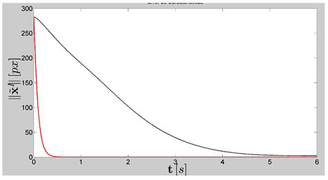Adaptive 3D Visual Servoing of a Scara Robot Manipulator with Unknown ...