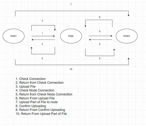 Distributed Data Storage 的图像结果