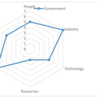 Economic Development Local Government 的图像结果
