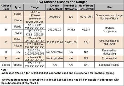 Image result for IP Address V4