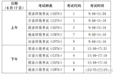青海省 2023 年上半年全国大学英语四六级考试报名通告 - 知乎
