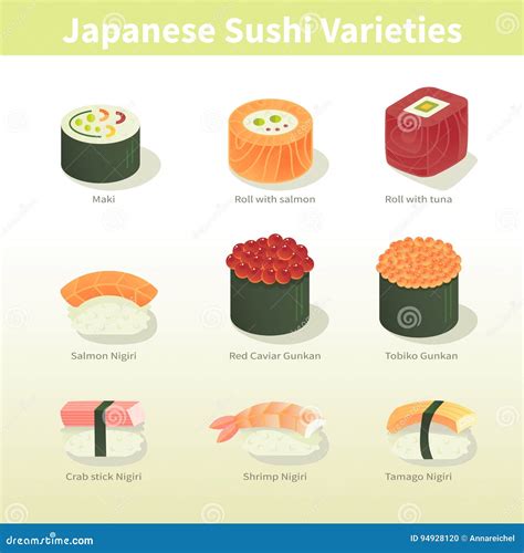 The Different Kinds Of Sushi Types Names And Photos