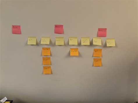 Sticky Notes Work 的图像结果