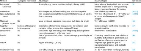 Image result for Reprogramming Script