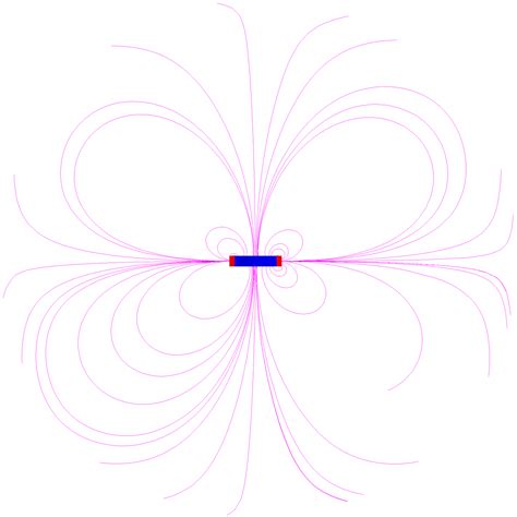 Image result for Magnetic Field Visualized