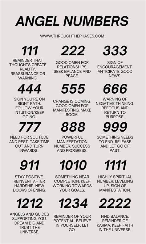 Pin by Jennifer Herrmann on Chakras | Seeing repeating numbers ...