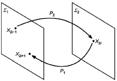 Define Local 的图像结果