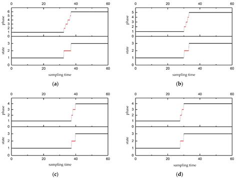 Multi-Model- and Soft-Transition-Based Height Soft Sensor for an Air ...