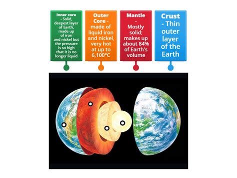 Layers of the Earth labeled Diagram - Labelled diagram