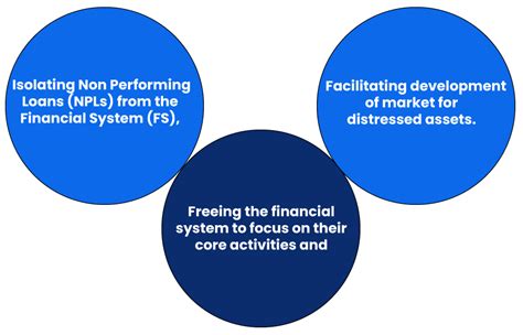 What are the approaches related to NPA by an Asset Reconstruction Company