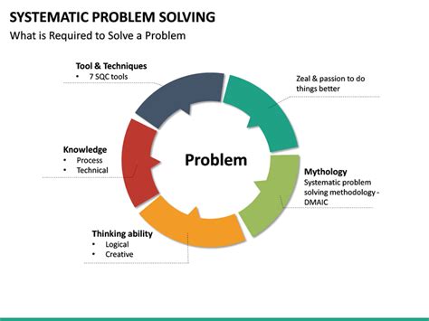 Image result for Systematic Problem Solving