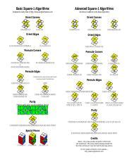 Image result for Square-1 Algorithms