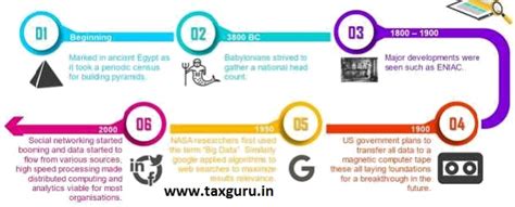 Is Machine Learning and Business Intelligence future of CA’s also?