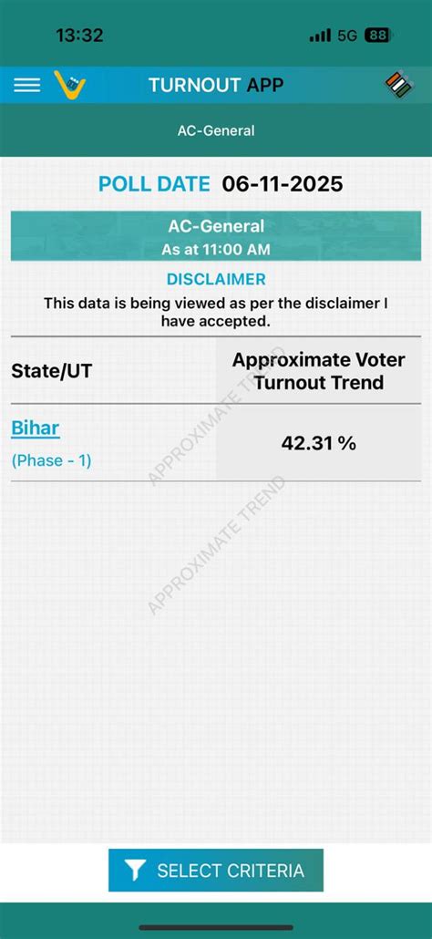 Bihar Election 2025 Phase 1 Voting Highlights: 60.25% Voter Turnout ...