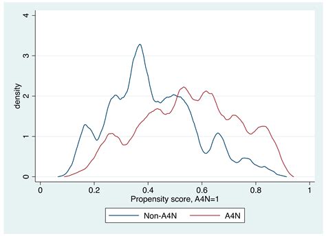 The Secret to Getting Ahead Is Getting Started: Early Impacts of a ...