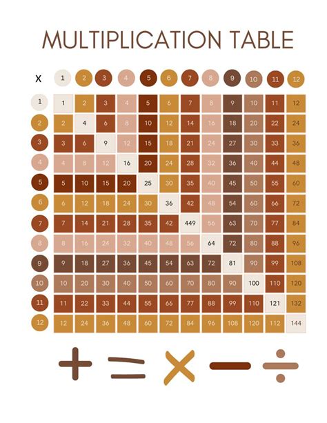 Math Multiplication Table Chart 的图像结果