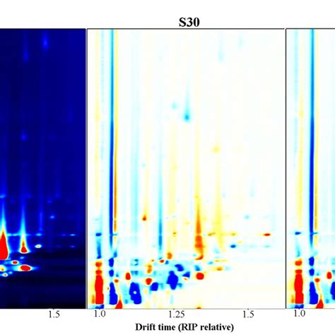 2D Spectrogram 的图像结果