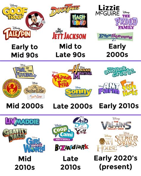 Old Disney Shows List Category:Disney Channel Shows | Disney Wiki